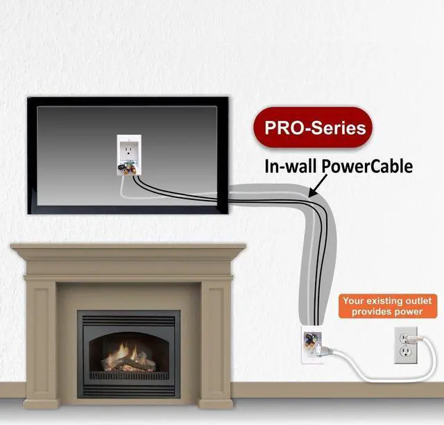 Alt view image 4 of 5 - PowerBridge Solutions TWO-PRO-18 Dual in-Wall Cable Management for Wall-Mounted TVs, 18' NM-B Cable, White