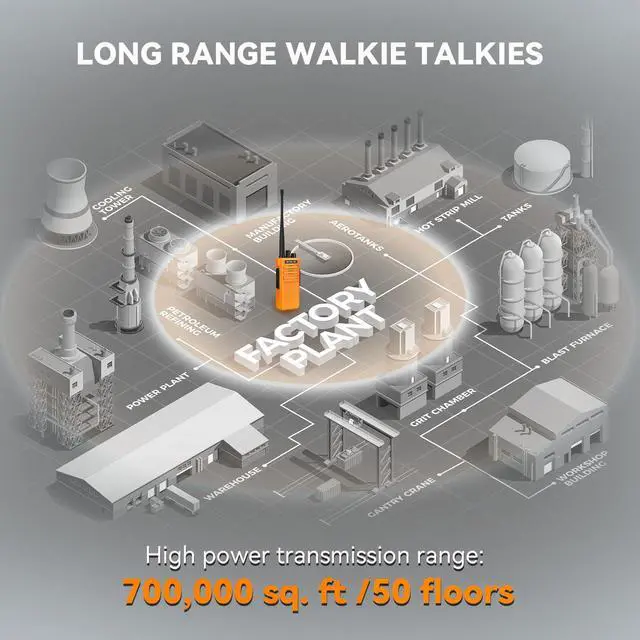 Alt view image 2 of 5 - Retevis RT29 Long Range Walkie Talkies, High Power 2 Way Radios with Charging Station, Two Way Radios Rechargeable, 3200mAh, for Manufacturing Transportation(Orange 6 Pack)