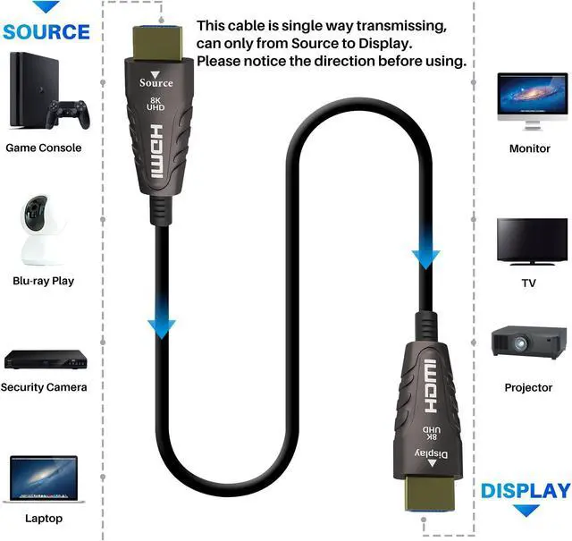 Alt view image 2 of 5 - Adoreen 8K Fiber Optic HDMI 2.1 Cable 40 Feet, Active Optical HDMI Cord for 8K@60Hz 4K@120Hz 2K@240Hz Dynamic HDR eARC HDCP2.2&2.3 4:4:4 3D,Compatible PS5/PS4,Ultra HD TV(12.2m)