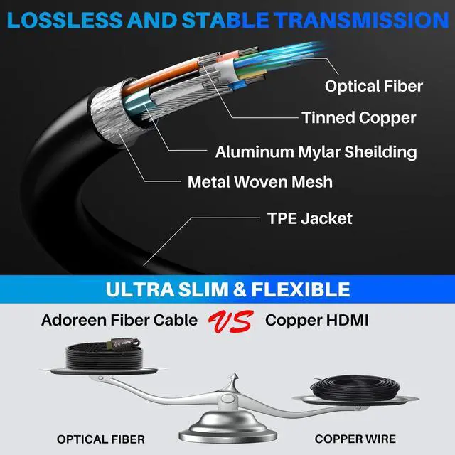 Alt view image 4 of 5 - Adoreen 8K Fiber Optic HDMI 2.1 Cable 40 Feet, Active Optical HDMI Cord for 8K@60Hz 4K@120Hz 2K@240Hz Dynamic HDR eARC HDCP2.2&2.3 4:4:4 3D,Compatible PS5/PS4,Ultra HD TV(12.2m)