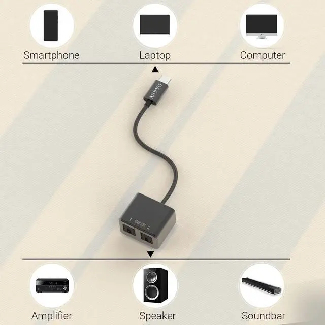 Alt view image 4 of 5 - Cubilux USB C to Dual SPDIF Adapter [192KHz/24bit DAC] for MacBook Mac iMac, Laptop, Computer, PC, Type C to Double TOSLINK Optical Audio Splitter