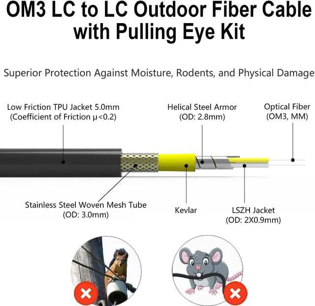 Alt view image 2 of 5 - FLYPROFiber- Outdoor Armored Fiber Patch Cable, OM3 LC to LC Fiber Cable, Industrial TPU, Direct Burial, Duplex Multimode, 10GB/40GB 50/125um, Uniboot with Pulling Eye Kit, OD-5mm, 100m/326ft