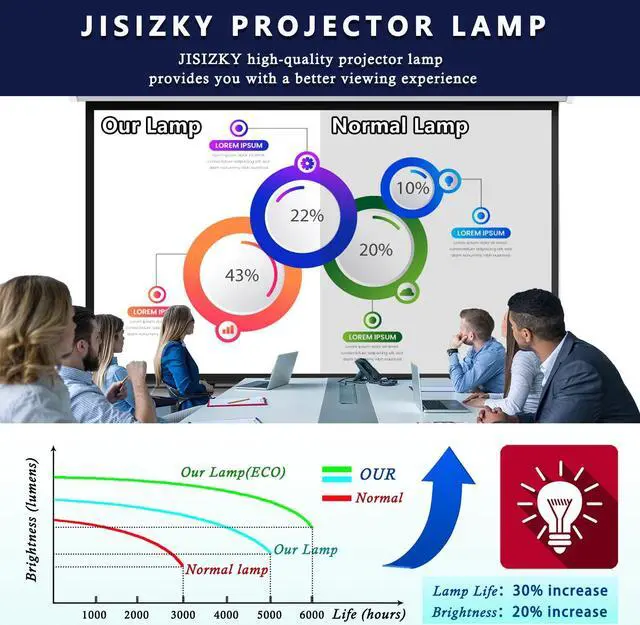 Alt view image 5 of 5 - JISIZKY DT01471 Replacement Module Lamp Bulb with Housing for Projector HITACHI CP-WU8460 CP-WU8461 CP-WX8265 CP-X8170 HCP-D767U MAXELL MC-X8170 MC-WX8265 MC-WU8461