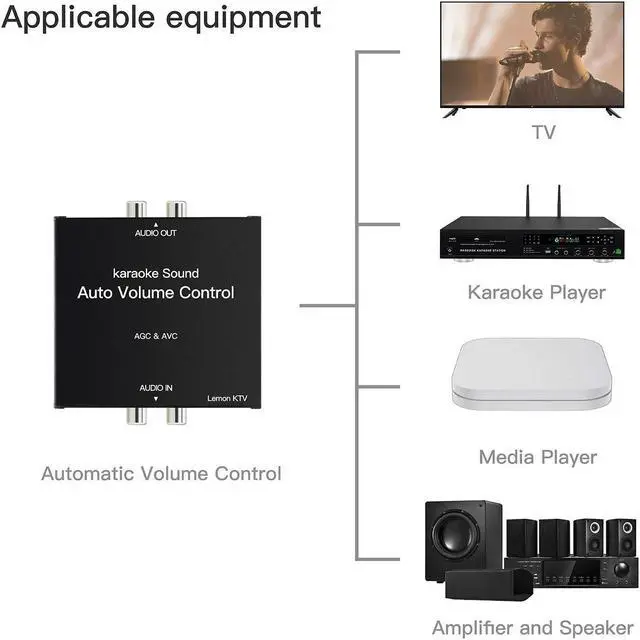 Alt view image 3 of 5 - LEMONKTV Auto Volume Control Device, Auto Gain Control Device for Karaoke Machine, Media Player