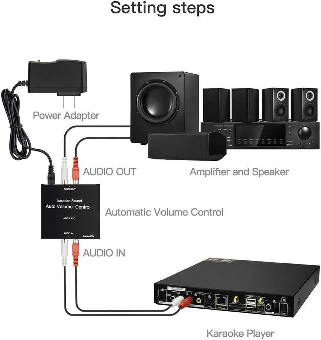Alt view image 4 of 5 - LEMONKTV Auto Volume Control Device, Auto Gain Control Device for Karaoke Machine, Media Player