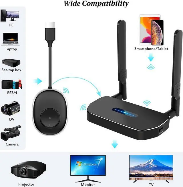 Alt view image 2 of 5 - Wireless Hdmi Transmitter and Receiver 4k Kit.One Receiver and Two Transmitter Packages,sender Switch at Will,Matching Distance 50M VGA Dual Screen Casting Video Audio from PC/Laptop/TikTok to Monitor
