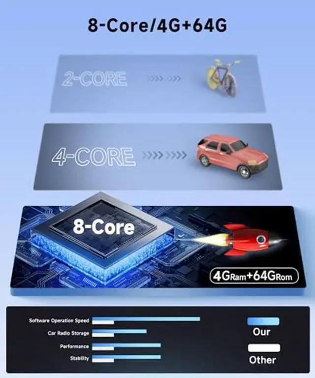 Alt view image 2 of 5 - 8 Core 4G+64G 9'' Android 13 Car Stereo Double Din Wireless Carplay Android Auto, Rimoody Touchscreen 2 Din Car Radio GPS 4G-WiFi Bluetooth FM DSP-36 Mirror Link 59-UI Themes AHD Backup Camera