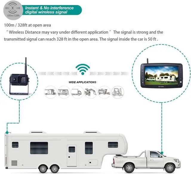 Alt view image 2 of 5 - Wireless Backup Camera System with 7 inch Splitscreen, Waterproof Wireless Rear View Camera with Night Vision, Support add 2nd Wireless Reversing Camera for Trailer, RV, Trucks, Horse-Trailer, etc