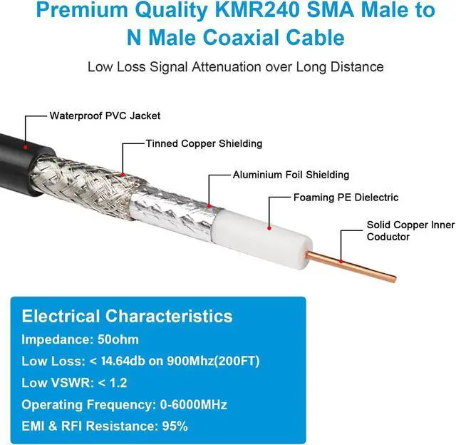 Alt view image 3 of 5 - MOOKEERF SMA Male to N Male Cable 200ft KMR240 SMA to N Cable Low Loss Type N to SMA Cable 50 Ohm
