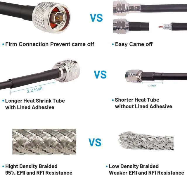 Alt view image 4 of 5 - MOOKEERF SMA Male to N Male Cable 200ft KMR240 SMA to N Cable Low Loss Type N to SMA Cable 50 Ohm