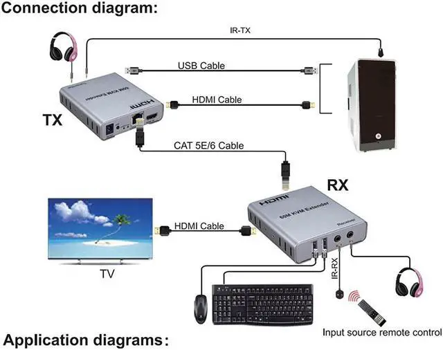 Alt view image 4 of 5 - 60M USB KVM HDMI Extender ,with 1080P R/L Audio by CAT5E Cat6 RJ45 Ethernet Cable Transmitter Receiver Audio Video Converter PC Laptop to TV Monitor