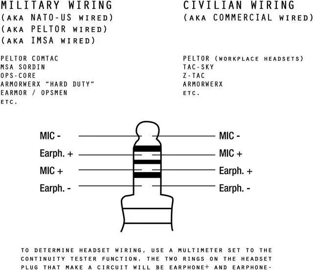 Alt view image 3 of 5 - U94 PTT System Compatible with 3.5mm Mobile Phone/Android/iPhone (Civilian Wired)