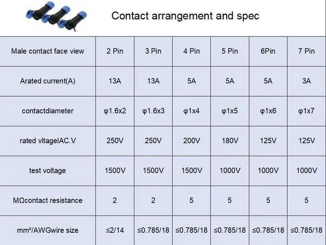 Alt view image 5 of 5 - Uonecn SP13 IP68 Waterproof 2 Pin LED High Power Connectors 2 Pin Power Plug Connector Circular Kit Male Plug Female Socket 5 Sets