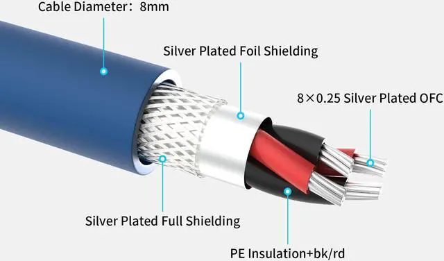 Alt view image 5 of 5 - Pair HiFi Audio XLR Cord, 3.3FT/1M, 3 Pin XLR Male - Female Signal Cable Microphone Cable, Hi-end Balanced Interconnect Cable Mic Cords