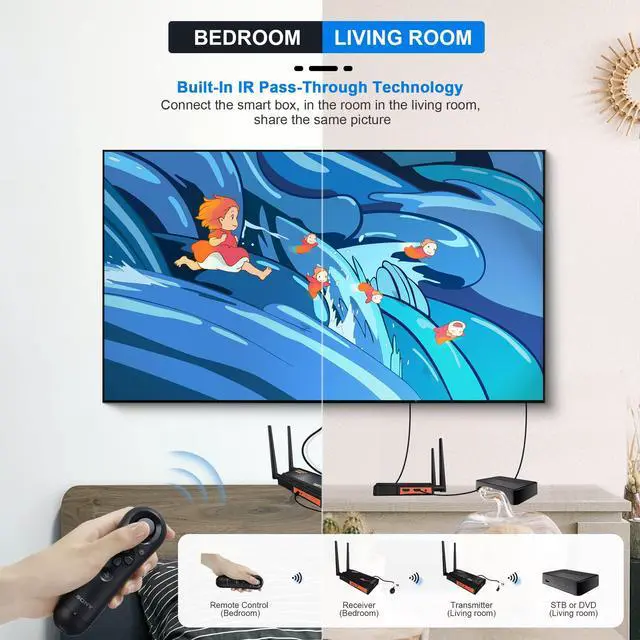 Alt view image 5 of 5 - Weeryyi Wireless HDMI Transmitter and Receiver, Wireless HDMI Extender Kit with Loop-Out, IR Support, 2.4/5.8GHz 1080P Full HD 820ft/250M, for DSLR Camera Projector Laptop Church Home Office