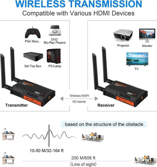 Alt view image 2 of 5 - Weeryyi Wireless HDMI Transmitter and Receiver, Wireless HDMI Extender Kit with Loop-Out, IR Support, 2.4/5.8GHz 1080P Full HD 820ft/250M, for DSLR Camera Projector Laptop Church Home Office