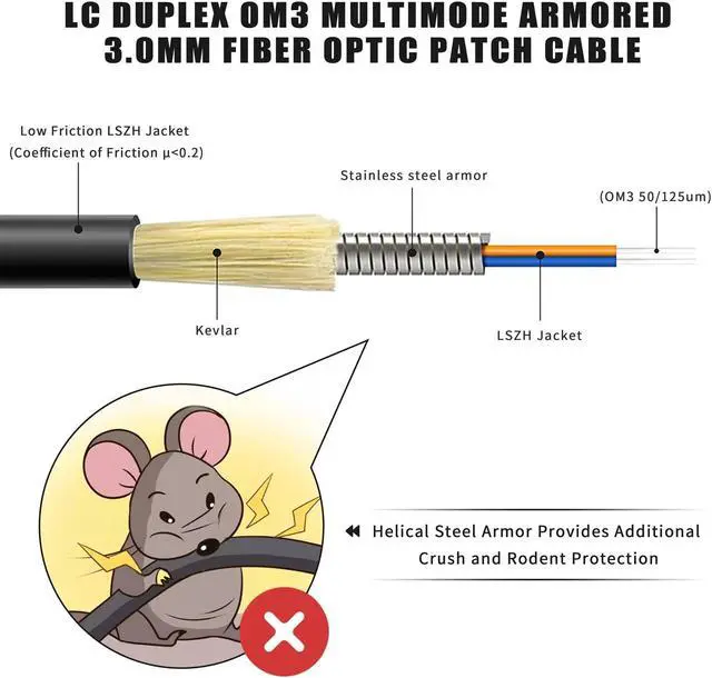 Alt view image 2 of 5 - YUTIANHOME 100 Meters Uniboot OM3 Fiber LC to LC Outdoor Armored Fiber Optic Cable, 40GB/10GB Multimode Fiber Patch Cable Duplex 50/125, LC-LC Fiber Multi Mode, Low Friction LSZH Black, OD-3.0mm