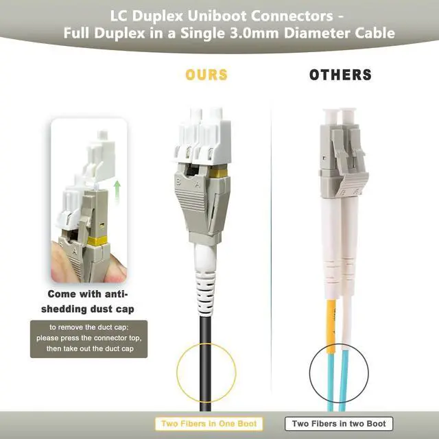 Alt view image 5 of 5 - YUTIANHOME 100 Meters Uniboot OM3 Fiber LC to LC Outdoor Armored Fiber Optic Cable, 40GB/10GB Multimode Fiber Patch Cable Duplex 50/125, LC-LC Fiber Multi Mode, Low Friction LSZH Black, OD-3.0mm