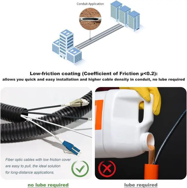 Alt view image 3 of 5 - YUTIANHOME 100 Meters Uniboot OM3 Fiber LC to LC Outdoor Armored Fiber Optic Cable, 40GB/10GB Multimode Fiber Patch Cable Duplex 50/125, LC-LC Fiber Multi Mode, Low Friction LSZH Black, OD-3.0mm