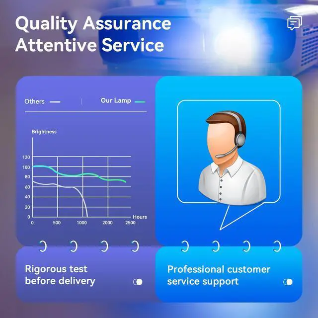 Alt view image 5 of 5 - ZMSTLAMP NP15LP Quality Replacement Projector Lamp Bulb for NEC M260X M260W M300X M300XG M260XS M230X M271W M271X M311X