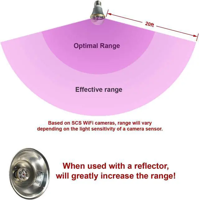 Alt view image 5 of 5 - SCS Enterprises Total Invisible Super Wide 940nM IR Light Bulb Lamp (6 High Power LED illuminators) 20ft Range, 160 deg, 120VAC