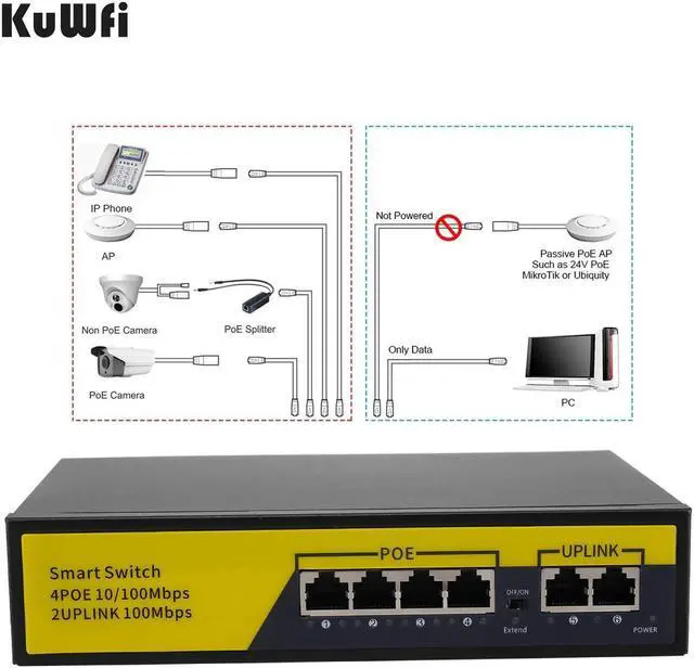 Alt view image 4 of 5 - KuWFi 6-Port Ethernet Network Switch 2 Port Uplink 802.3AT/AF 72W Cat5 Unmanaged Metal Smart Desktop Network Power Over Ethernet Injector Splitter
