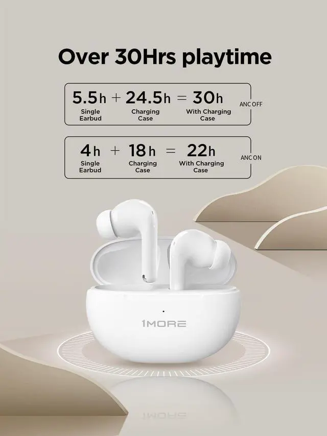 Alt view image 4 of 5 - 1MORE True Wireless Earbuds - Q20 Bluetooth Headphone Earbuds 30H Playback, Earphones with ANC, IPX4, Low-Latency Gaming Mode, in-Ear Earbuds with 4 Mic for Smart Phone Laptop TV Sports (White)