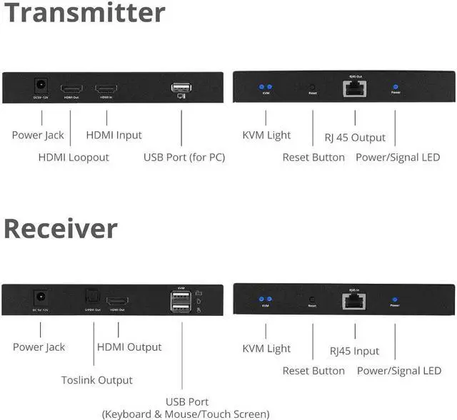 Alt view image 3 of 5 - SIIG HDMI KVM Extender Over CAT6/6e/7 Cable - 4K@60Hz, up to 230ft, HDMI loopout, USB Ports for Keyboard/Mouse, Touch Screen Panel, S/PDIF Audio Extraction, Transmitter & Receiver Kit (CE-H27811-S1)