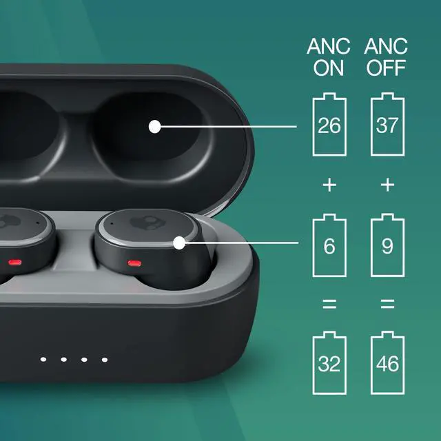Alt view image 4 of 5 - Skullcandy Sesh ANC In-Ear Noise cancelling Wireless Earbuds, 32 Hr Battery, Microphone, Works with iPhone Android and Bluetooth Devices - Black