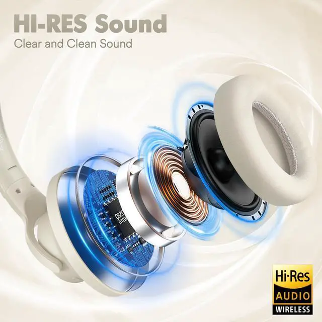 Alt view image 3 of 5 - ZIHNIC Active Noise Cancelling Headphones, 60H Playtime Wireless Bluetooth Headset Low Latency-Milky White