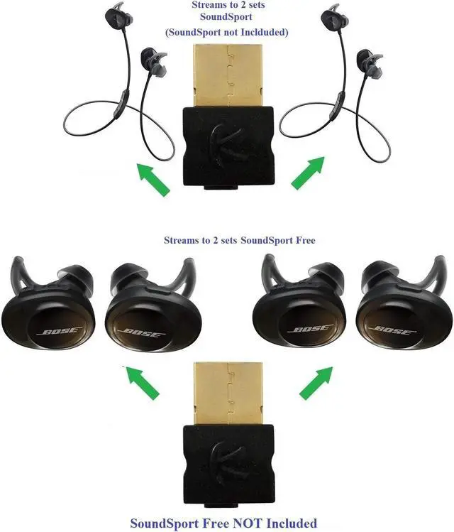 Alt view image 5 of 5 - KOKKIA USB_Splitter (includes Type C & Micro-USB Adapters) :DIGITAL Bluetooth USB Splitter Transmitter,compatible with Windows/Apple Mac Laptops/PCs,Android devices. Compatible with 2 sets AirPods.