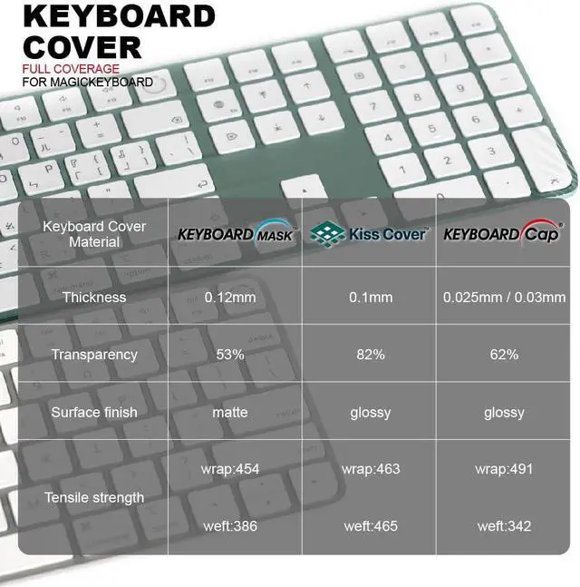 Alt view image 2 of 5 - Kiss Cover keyboard/control cover for iMac Apple Wireless Magic Keyboard with Touch ID (no Numeric Keypad) [2 pack] - complete coverage protects Touch ID waterproof easy clean