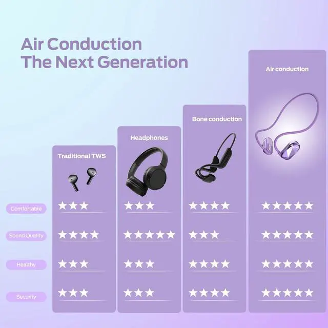 Alt view image 2 of 5 - Monster Aria Free Open Ear Headphones Wireless Bluetooth, Air Conduction Headphone, Sports Headphones with ENC Clear Talk, 8H Playtime, Lightweight Headset for Running, Cycling, Hiking, Driving