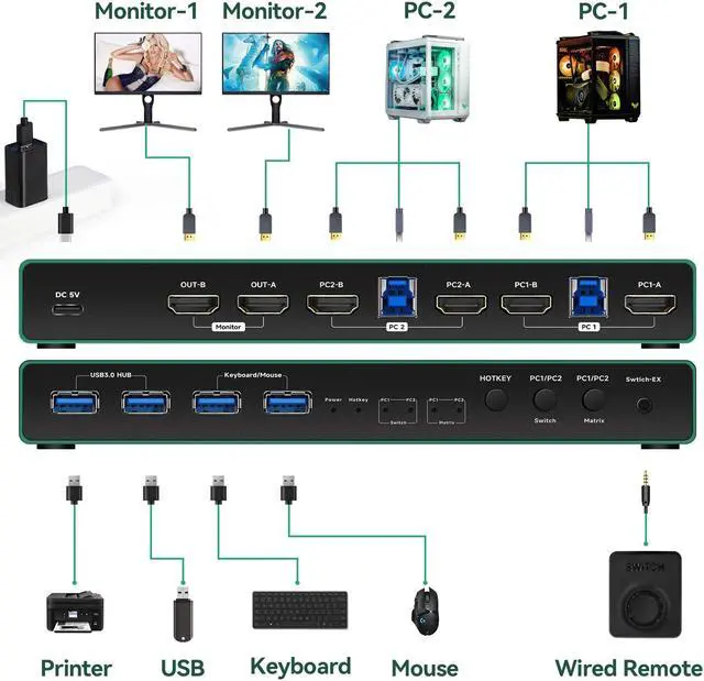 Alt view image 2 of 5 - Daoistek HDMI KVM Switch 2 Monitors 2 Computers 4K 60Hz 2K 144Hz EDID Emulator USB3.0