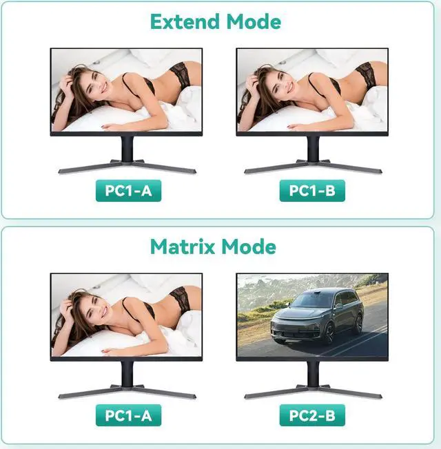 Alt view image 4 of 5 - Daoistek HDMI KVM Switch 2 Monitors 2 Computers 4K 60Hz 2K 144Hz EDID Emulator USB3.0