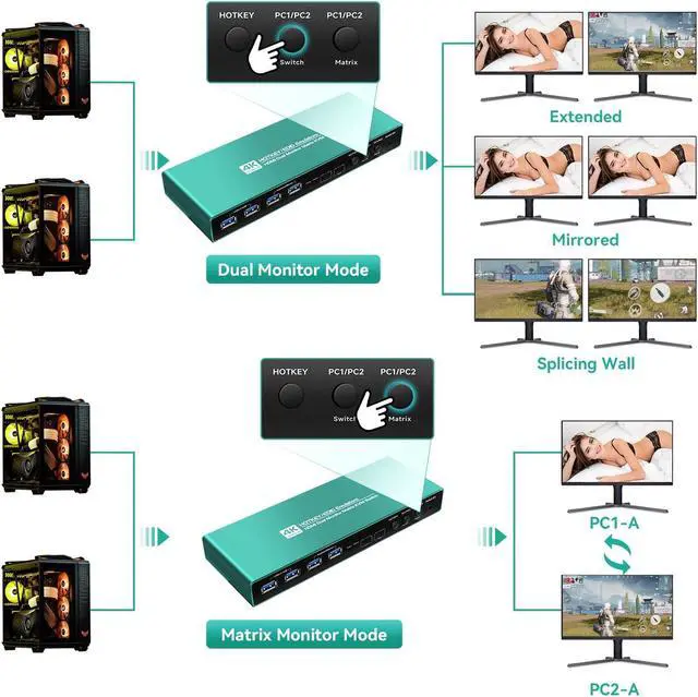 Alt view image 5 of 5 - Daoistek HDMI KVM Switch 2 Monitors 2 Computers 4K 60Hz 2K 144Hz EDID Emulator USB3.0