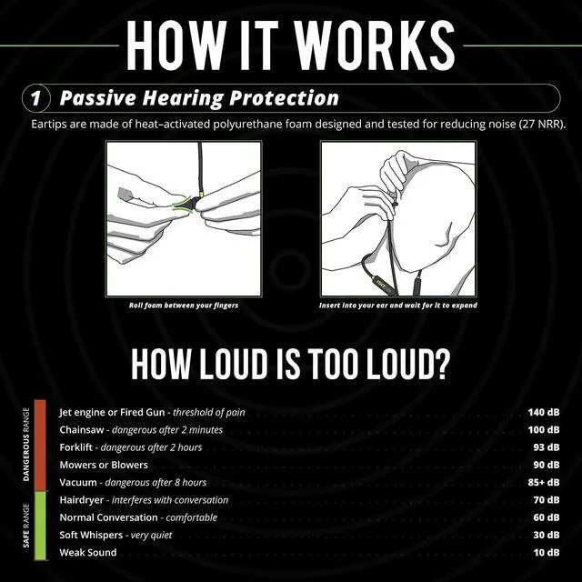 Alt view image 3 of 5 - ISOtunes Xtra 2.0 Earplug Earbuds: OSHA Compliant Bluetooth Hearing Protection, 27 dB NRR Sound Isolation, 85 dB Volume Limit, Up to 11 Hour Battery Life, Noise Cancelling Mic