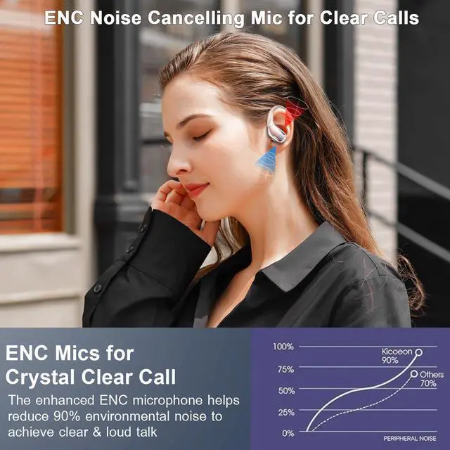 Alt view image 5 of 5 - Wireless Earbud, 75H Bluetooth 5.4 Headphones Sport IP7 Waterproof, Running Wireless Earphones with ENC Noise Canceling Mic, 3D Bass Over Ear bud with Earhooks for Android, iOS, Workout, Gym, Rosegold