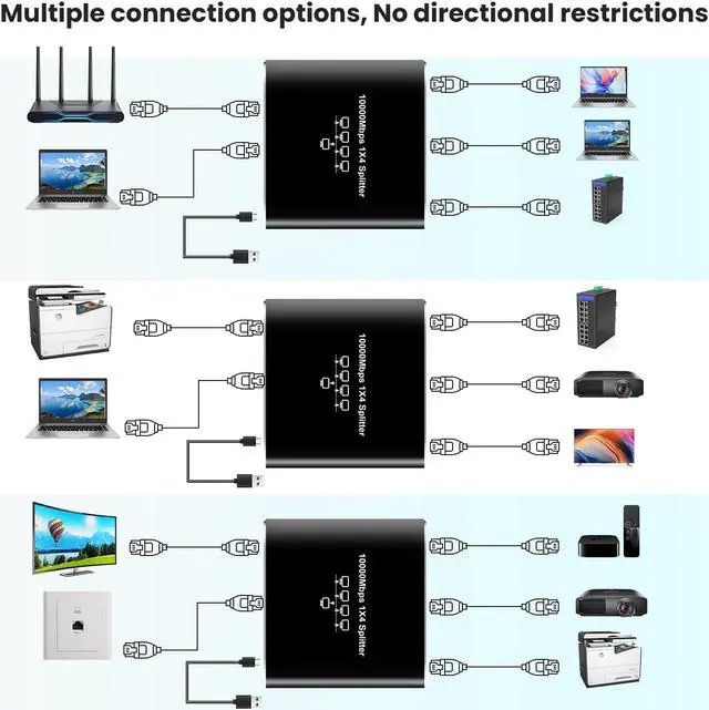 Alt view image 5 of 5 - NEWCARE 5 Port Gigabit Ethernet Switch with USB Power Cable, 1000Mbps Ethernet Splitter 1 to 4 Out [4 Devices Simultaneous Networking], Computer High Speed LAN Internet Splitter for Cat 5/5e/6/7/8
