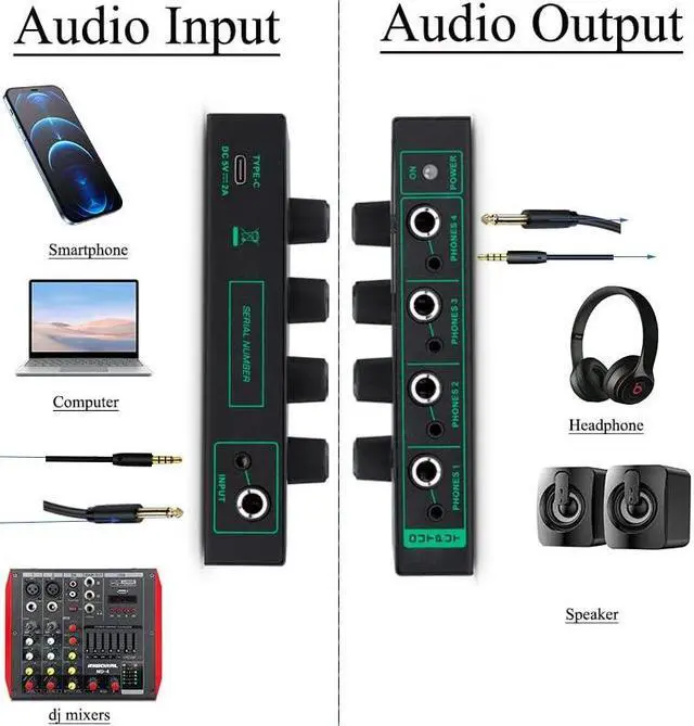 Alt view image 2 of 5 - Riworal 4 Channels Headphone Amplifier with 1/4" and 1/8" TRS Jack Input for Dj Mixer Headphone Mixer Amps Headphone Splitter with Separate Volume Control Output for Speaker Or Monitor Headphone