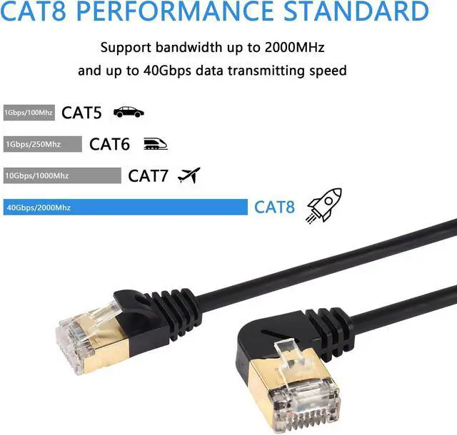 Alt view image 3 of 5 - SinLoon RJ45 Network Splitter Adapter Gigabit & 90 Degree Left Angle Cat8 Ethernet Cable,High Speed 40Gbps 2000Mhz Network Cord