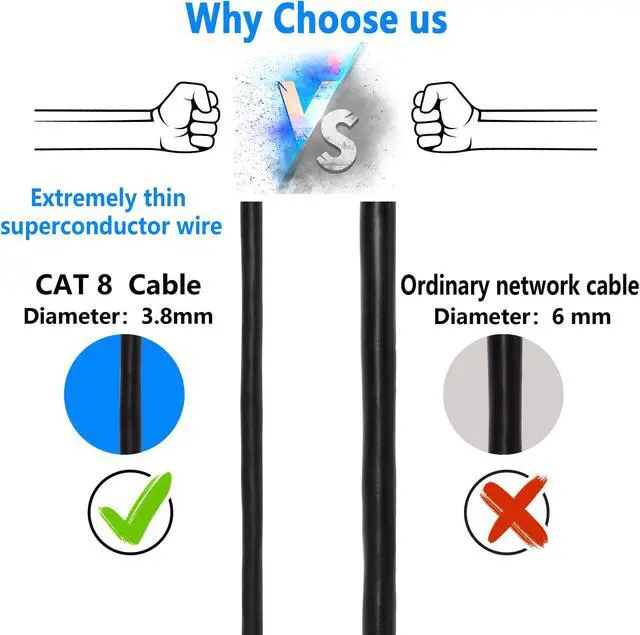 Alt view image 4 of 5 - SinLoon RJ45 Network Splitter Adapter Gigabit & 90 Degree Left Angle Cat8 Ethernet Cable,High Speed 40Gbps 2000Mhz Network Cord