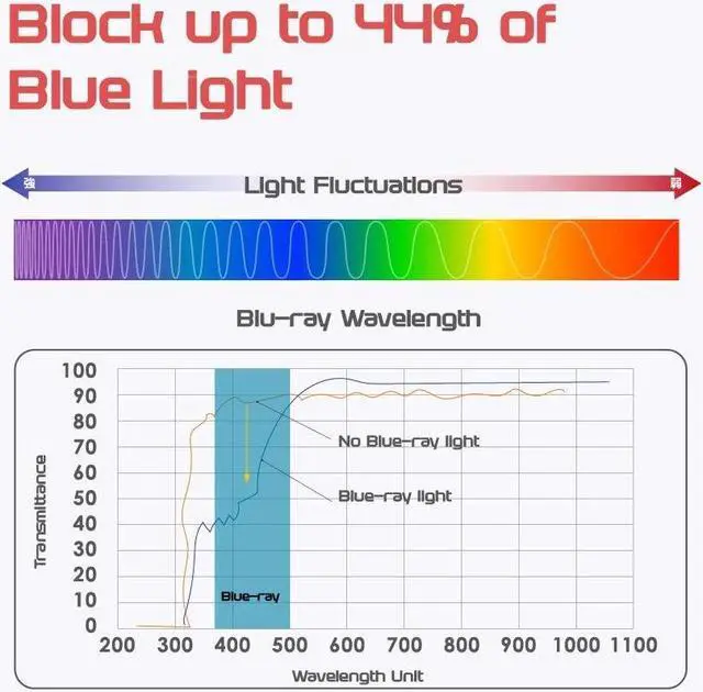 Alt view image 4 of 4 - Slice of Goodness Computer Privacy Screen Filter for Widescreen Monitor - Anti-Glare, Blue Light Reduction, and Privacy Shield Protector - 20.1 Inch 16:10 Aspect Ratio