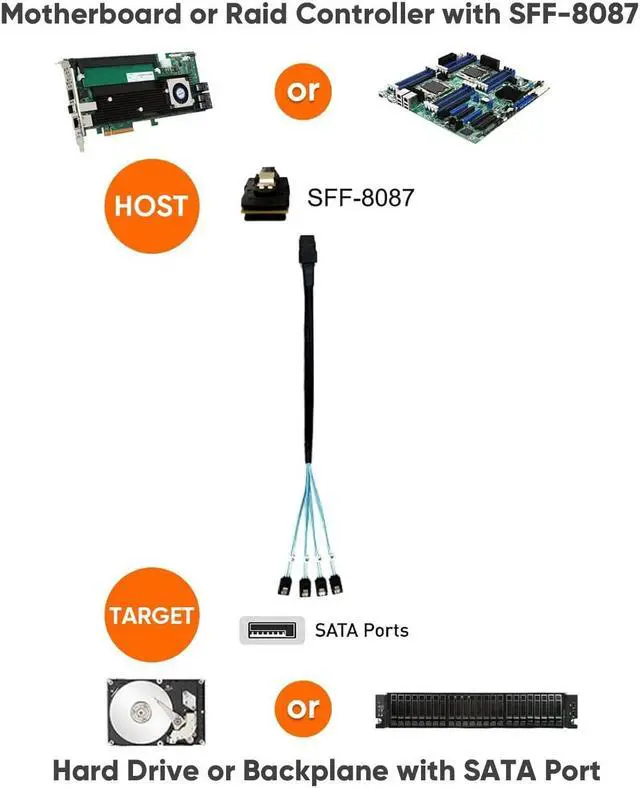 Alt view image 4 of 5 - CableCreation Mini SAS to 4 SATA Cable(5PACK), 36 Pin SFF 8087 Host/Controller to 7 Pin SATA Target/Backplane, Compatible with PERC H310, RAID Controller(1M / 3.3FT)