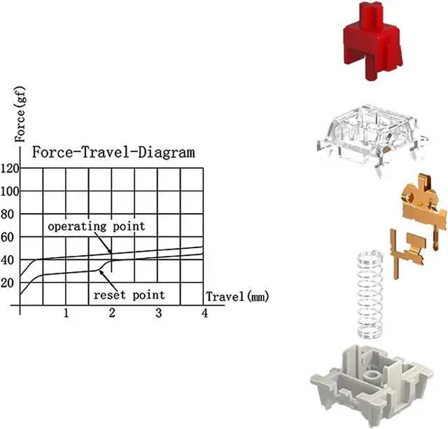 Alt view image 3 of 5 - DRAOZA Gateron Pro 2.0 Switch 3-Pin Prelubricated RGB Yellow Red Brown Compatible MX Mechanical Keyboard (108pcs Pro 2.0 Red)