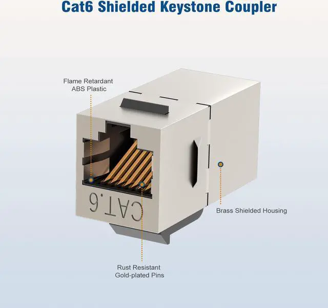 Alt view image 5 of 5 - FGB 25 Pack Cat6 Shielded Keystone Coupler, Female to Female RJ45 Keystone Jack, Ethernet Keystone Coupler in Silver