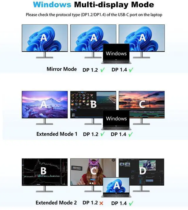 Alt view image 5 of 5 - USB C Docking Station 3 Monitors 4K@60Hz, 14-in-1 Laptop Docking Station with 2 HDMI 4K@60Hz, DP 8K@30Hz/ 4K@144Hz, 3 USB 3.0, 2 USB 2.0, RJ45, Audio, PD 100W, USB-C HUB for Windows Laptop Accessories