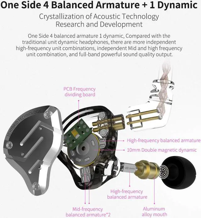 Alt view image 5 of 5 - Linsoul KZ ZS10 Pro in Ear Earphones(with Mic, Purple) +Tripowin Zonie 16 Core Cable(Recessed 2pin, 3.5mm, Grey)