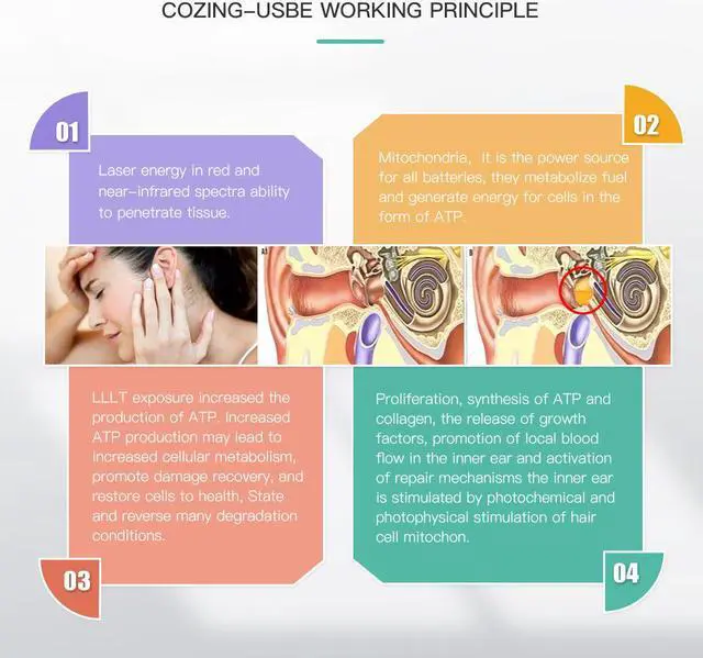 Alt view image 6 of 6 - COZING Tinnitus Ear Laser Therapy LLLT Irradiation Laser Physiotherapy Earplug Otitis Media Deafness Nose Rhinitis Sinusitis Treatment
