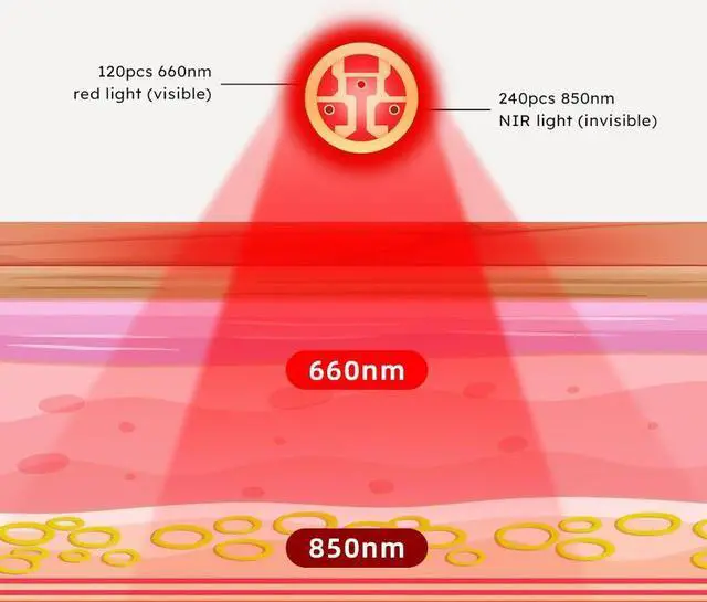 Alt view image 3 of 3 - COZING Red Light Therapy Neck Shoulder,Rechargeable Infrared Light Therapy Device for Body with Massage and Timer,Wearable 660nm&850nm Red Light Therapy Wrap Pads for Body at Home,17.7*8.2inch